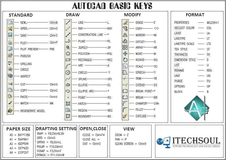 all autocad commands